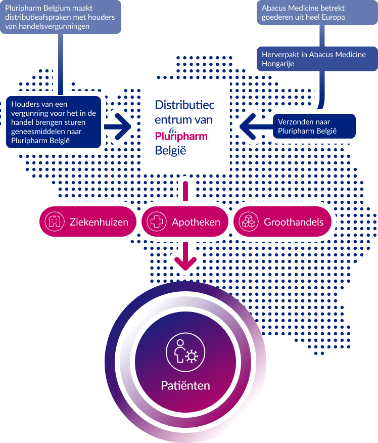 illustration business model vertical BE NL