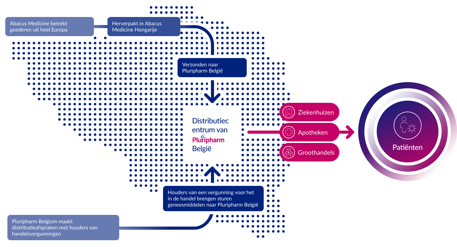 illustration business model be nl 1