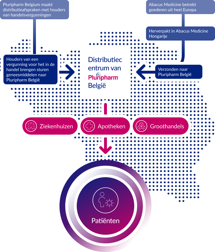 illustration business model vertical be nl 1